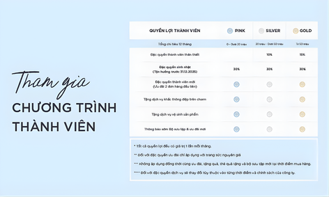 Bảng quyền lợi thành viên Luméa